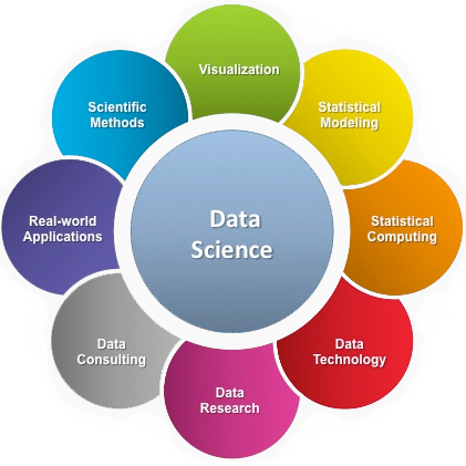data-science