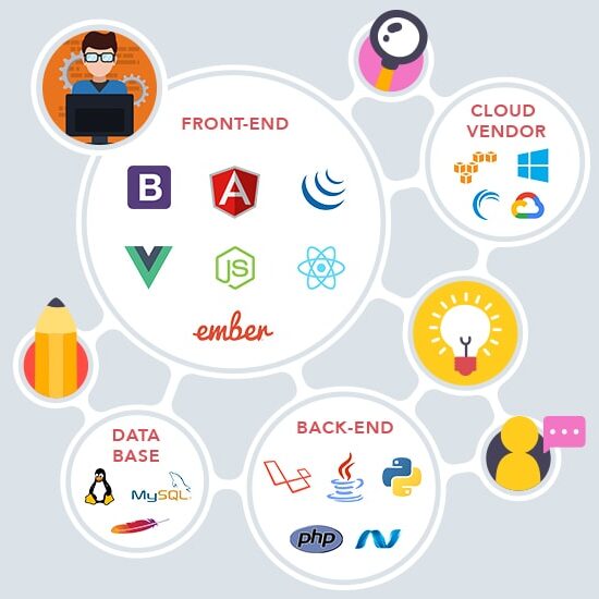 full-stack-development-main